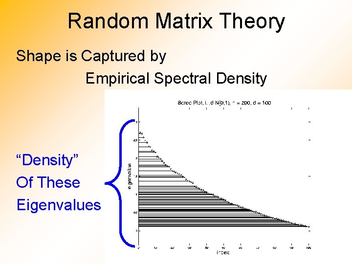 Random Matrix Theory Shape is Captured by Empirical Spectral Density “Density” Of These Eigenvalues