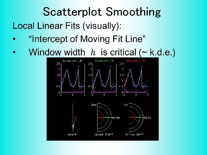 Scatterplot Smoothing • 