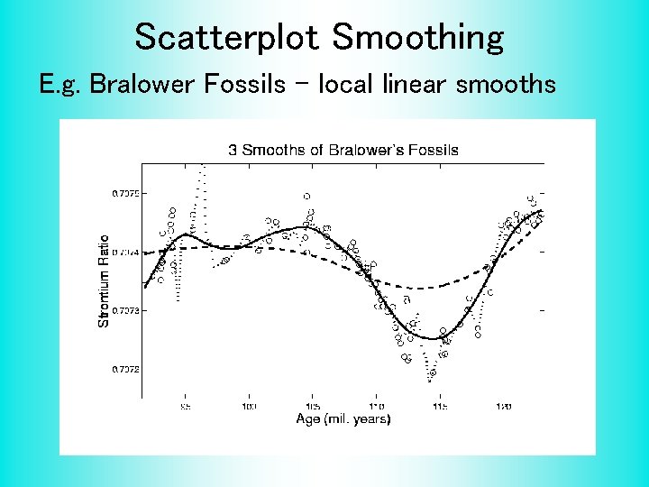 Scatterplot Smoothing E. g. Bralower Fossils – local linear smooths 