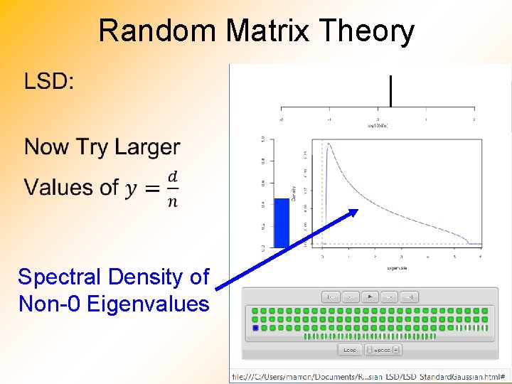 Random Matrix Theory • Spectral Density of Non-0 Eigenvalues 