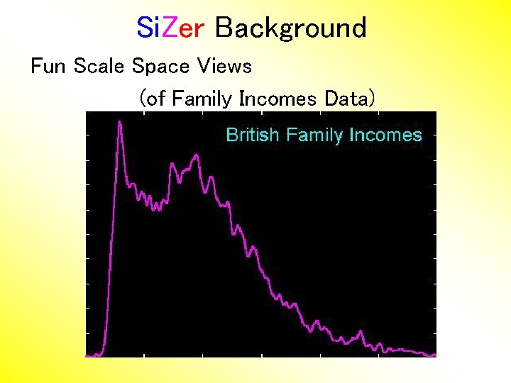 Si. Zer Background Fun Scale Space Views (of Family Incomes Data) 