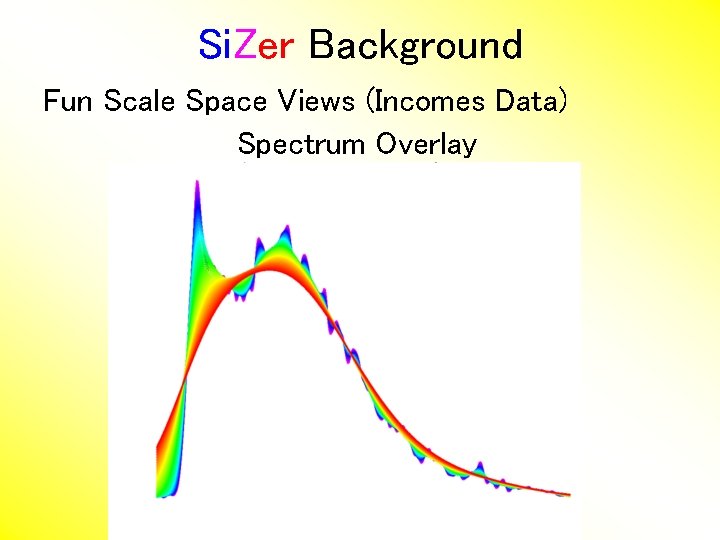 Si. Zer Background Fun Scale Space Views (Incomes Data) Spectrum Overlay 