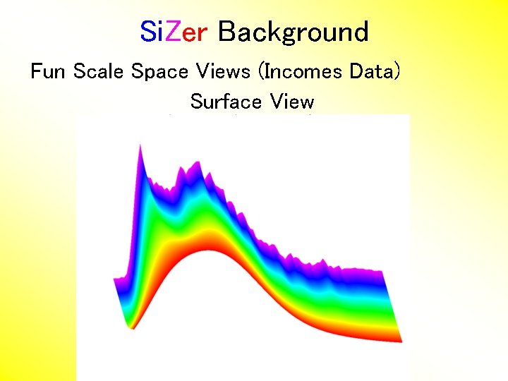 Si. Zer Background Fun Scale Space Views (Incomes Data) Surface View 