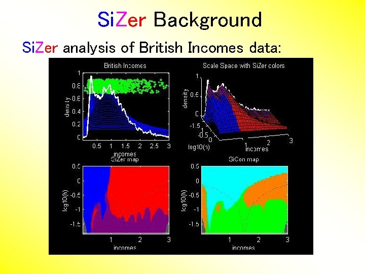 Si. Zer Background Si. Zer analysis of British Incomes data: 