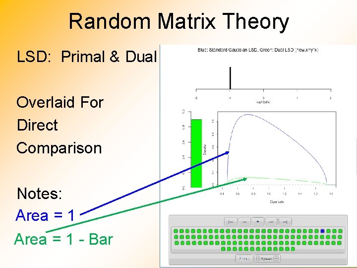 Random Matrix Theory LSD: Primal & Dual Overlaid For Direct Comparison Notes: Area =