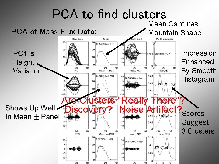 PCA to find clusters PCA of Mass Flux Data: PC 1 is Height Variation