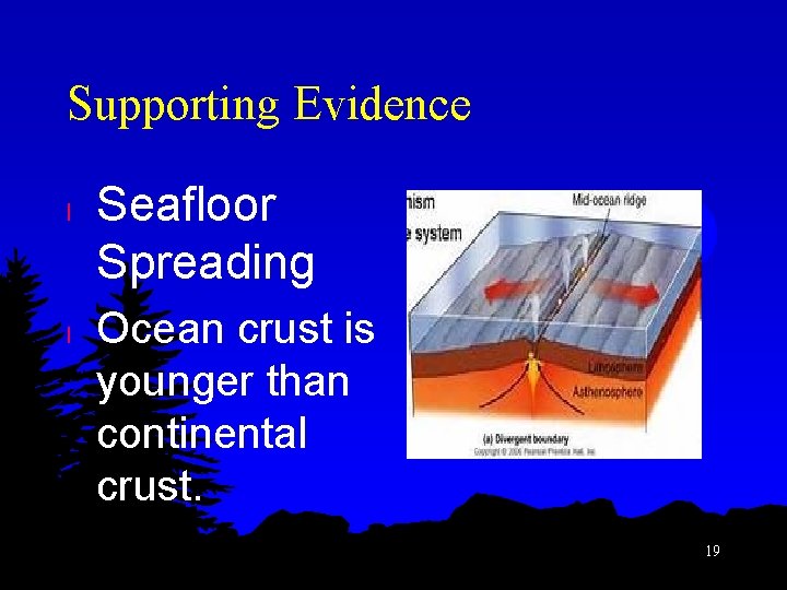 Supporting Evidence l l Seafloor Spreading Ocean crust is younger than continental crust. 19