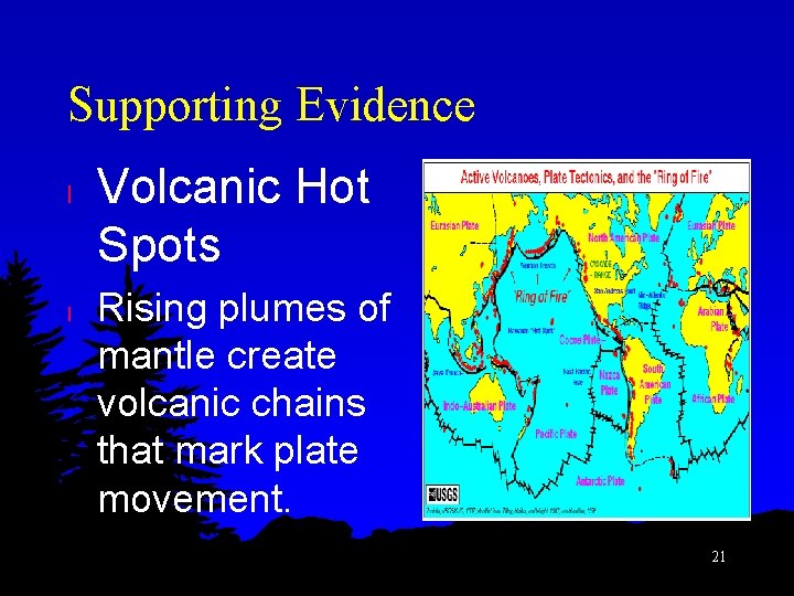 Supporting Evidence l l Volcanic Hot Spots Rising plumes of mantle create volcanic chains