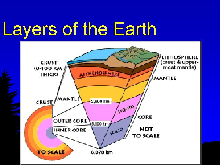 Layers of the Earth 3 