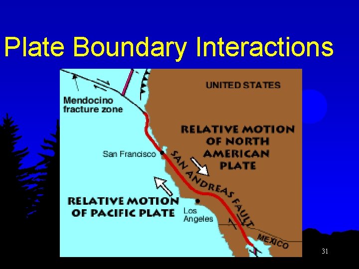 Plate Boundary Interactions 31 