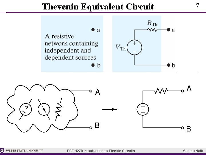 Thevenin Equivalent Circuit ECE 1270 Introduction to Electric Circuits 7 Suketu Naik 