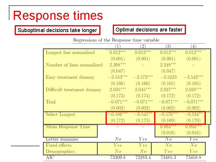 Response times Suboptimal decisions take longer Optimal decisions are faster 23 