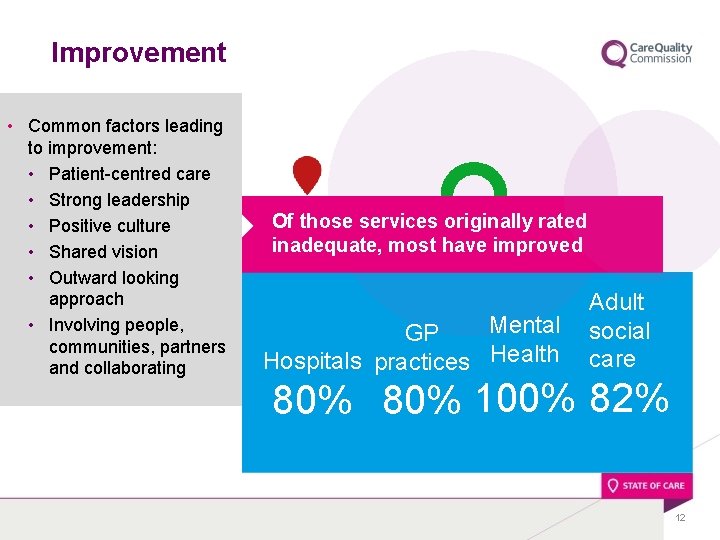 Improvement • Common factors leading to improvement: • Patient-centred care • Strong leadership •