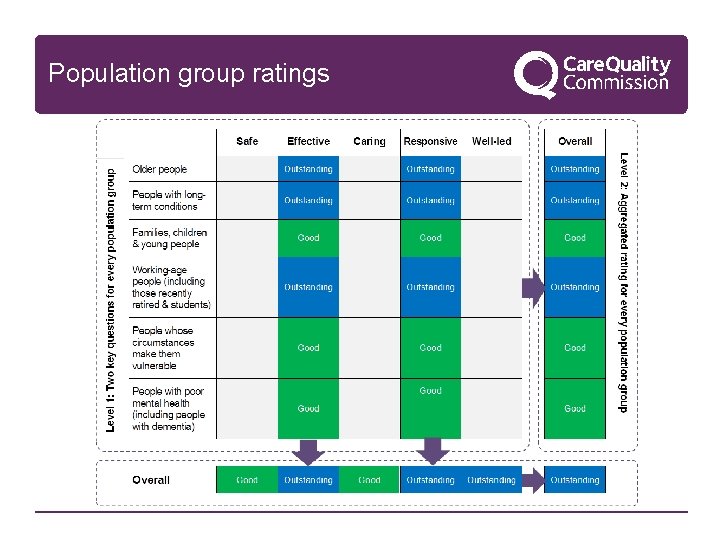 Population group ratings 