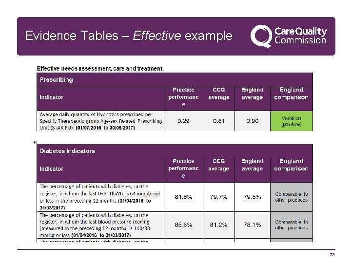 Evidence Tables – Effective example 23 