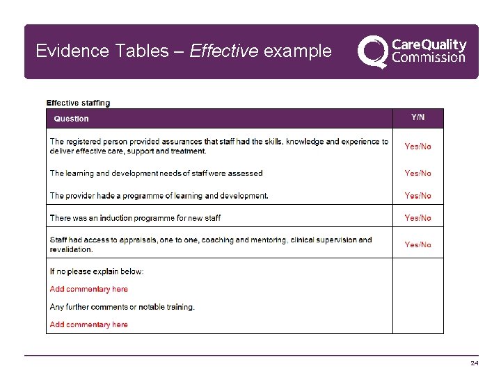 Evidence Tables – Effective example 24 