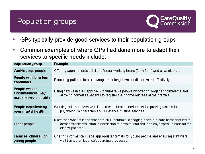 Population groups • GPs typically provide good services to their population groups • Common