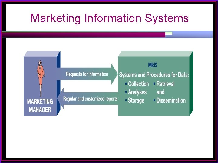 Marketing Information Systems 