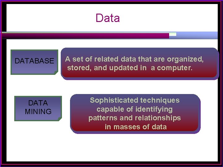 Data DATABASE DATA MINING A set of related data that are organized, stored, and