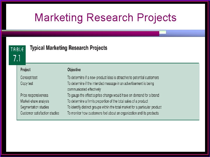 Marketing Research Projects 