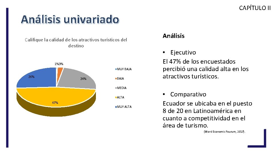 CAPÍTULO II Análisis univariado Califique la calidad de los atractivos turísticos del destino 1%3%