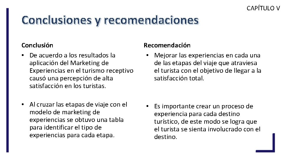 Conclusiones y recomendaciones Conclusión • De acuerdo a los resultados la aplicación del Marketing