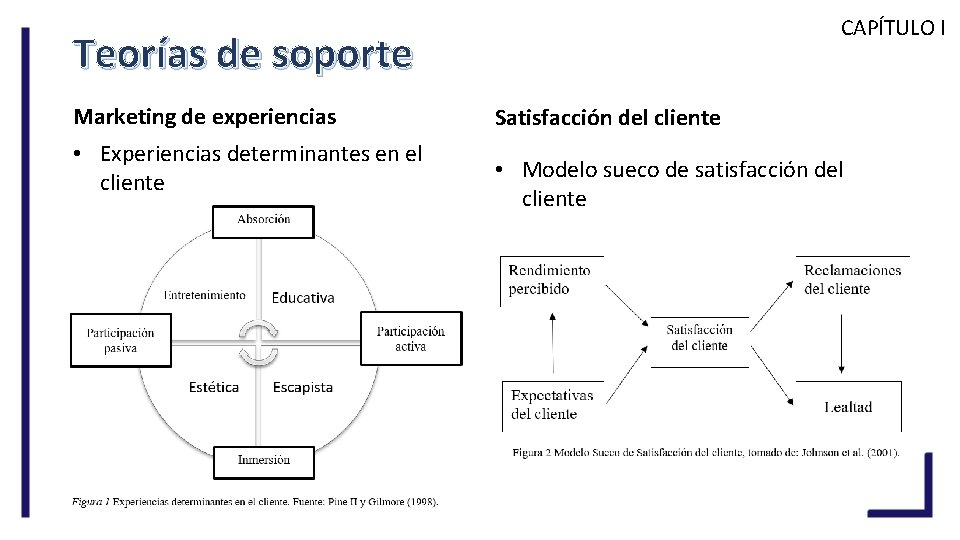 CAPÍTULO I Teorías de soporte Marketing de experiencias • Experiencias determinantes en el cliente