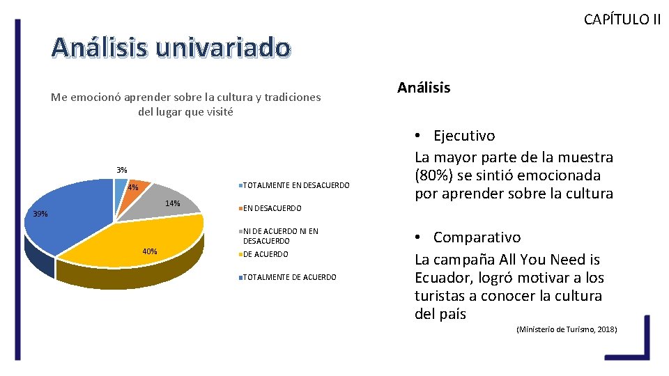 CAPÍTULO II Análisis univariado Me emocionó aprender sobre la cultura y tradiciones del lugar