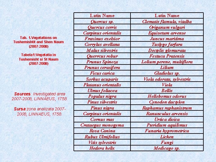 Tab. 1. Vegetations on Tushemishtit and Shen Naum (2007 -2008) Tabela 1: Vegetatia in