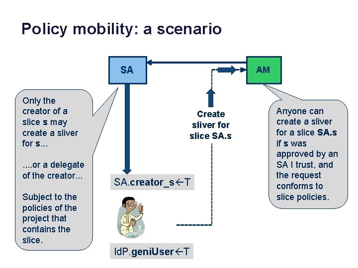 Policy mobility: a scenario SA Only the creator of a slice s may create