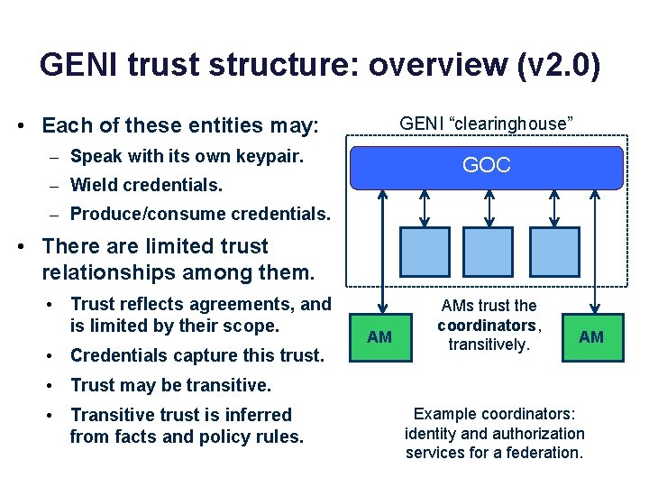 GENI trust structure: overview (v 2. 0) • Each of these entities may: GENI