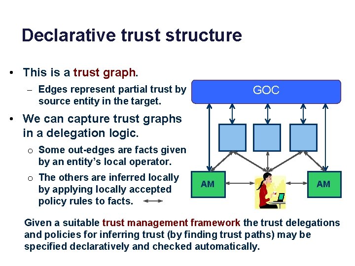 Declarative trust structure • This is a trust graph. GOC – Edges represent partial