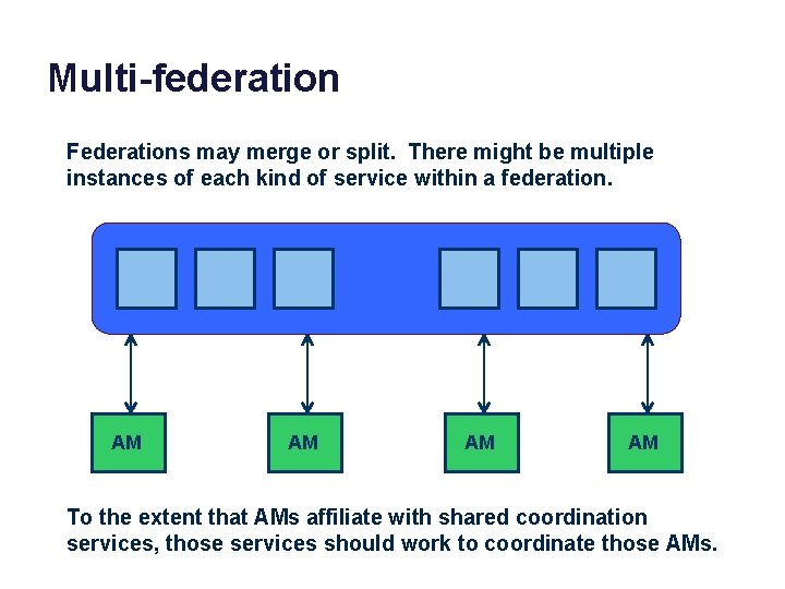 Multi-federation Federations may merge or split. There might be multiple instances of each kind