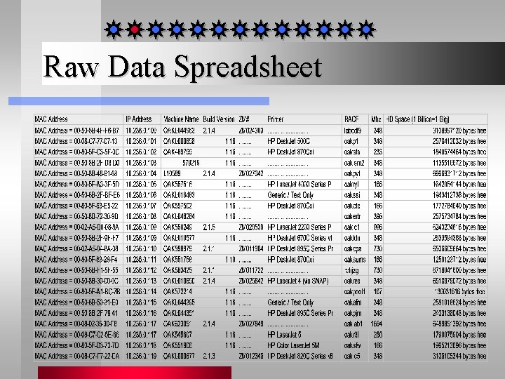 Raw Data Spreadsheet 