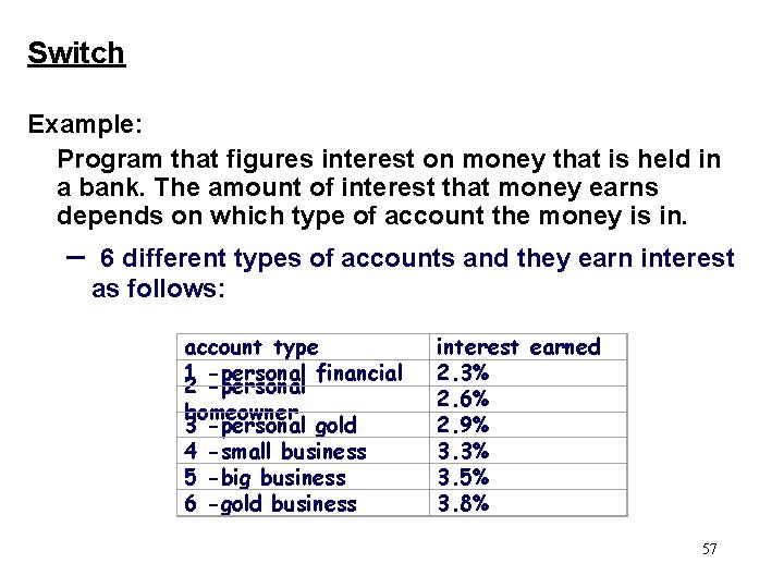 Switch Example: Program that figures interest on money that is held in a bank.