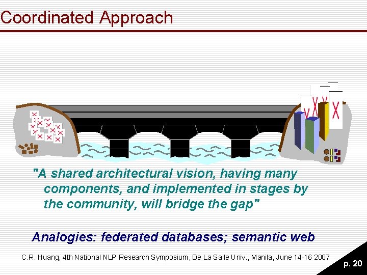 Coordinated Approach OLAC OAI "A shared architectural vision, having many components, and implemented in Coordinated Approach OLAC OAI "A shared architectural vision, having many components, and implemented in