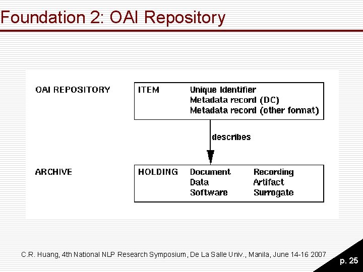 Foundation 2: OAI Repository C. R. Huang, 4 th National NLP Research Symposium, De Foundation 2: OAI Repository C. R. Huang, 4 th National NLP Research Symposium, De