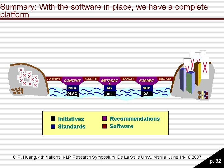 Summary: With the software in place, we have a complete platform CONVERT CONTENT CREATE Summary: With the software in place, we have a complete platform CONVERT CONTENT CREATE