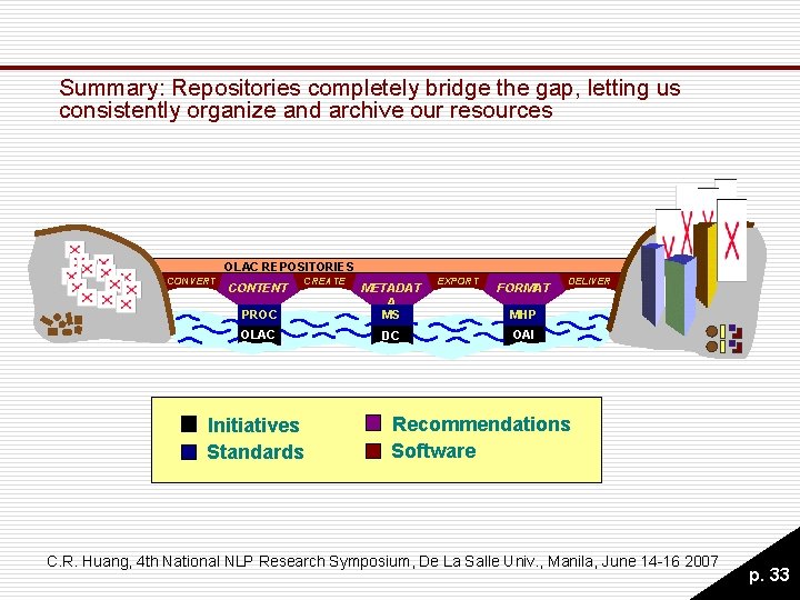 Summary: Repositories completely bridge the gap, letting us consistently organize and archive our resources Summary: Repositories completely bridge the gap, letting us consistently organize and archive our resources
