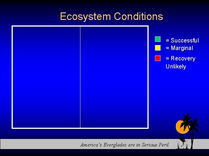 Ecosystem Conditions = Successful = Marginal = Recovery Unlikely America’s Everglades are in Serious