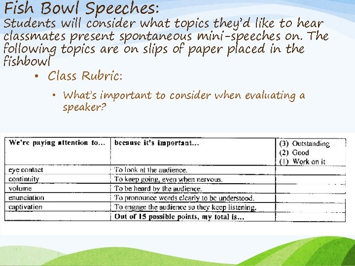 Fish Bowl Speeches: Students will consider what topics they’d like to hear classmates present