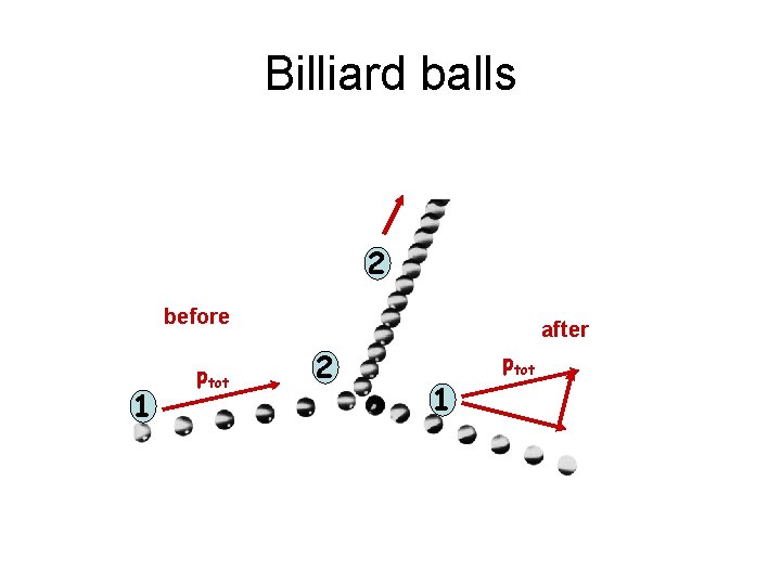 Billiard balls 2 before 1 ptot after 2 1 ptot 