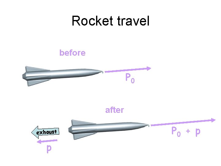 Rocket travel before P 0 after exhaust p P 0 + p 