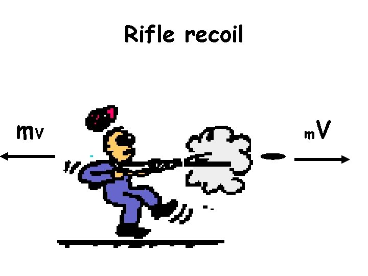 Rifle recoil m. V m V 
