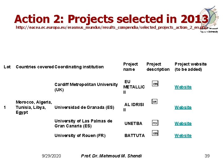 Action 2: Projects selected in 2013 http: //eacea. ec. europa. eu/erasmus_mundus/results_compendia/selected_projects_action_2_en. php Lot Countries