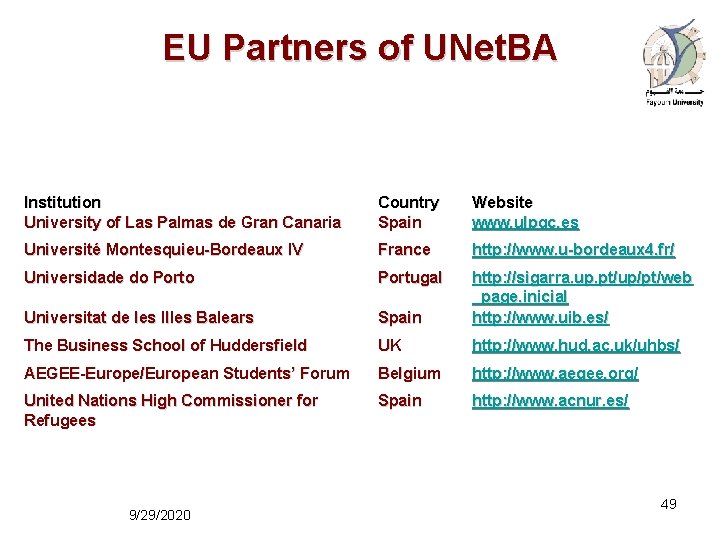 EU Partners of UNet. BA Institution University of Las Palmas de Gran Canaria Country