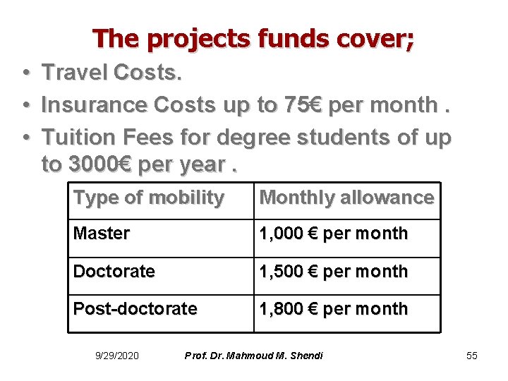 The projects funds cover; • • • Travel Costs. Insurance Costs up to 75€
