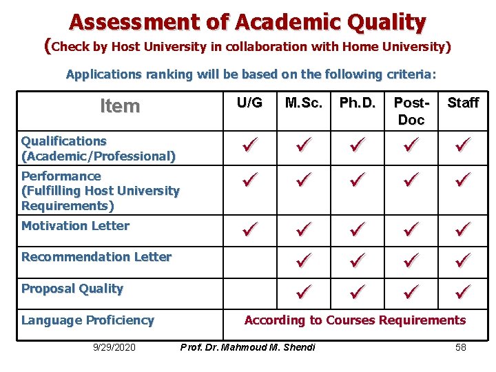 Assessment of Academic Quality (Check by Host University in collaboration with Home University) Applications