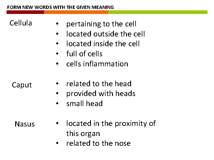 FORM NEW WORDS WITH THE GIVEN MEANING Cellula • • • Caput • related