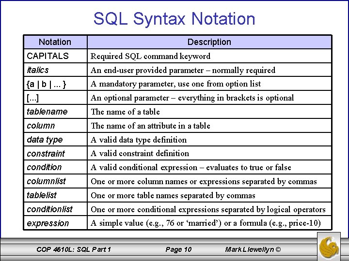 SQL Syntax Notation Description CAPITALS Required SQL command keyword italics An end-user provided parameter